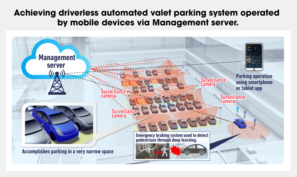 The Benefits of Automated Valet Parking